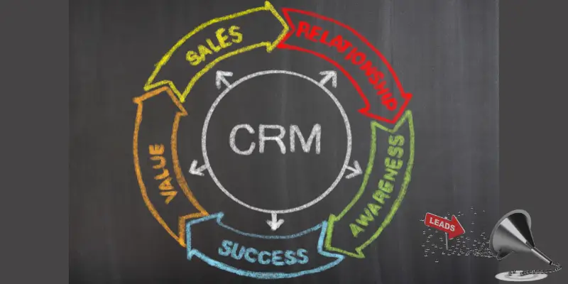 how to use crm for real estate